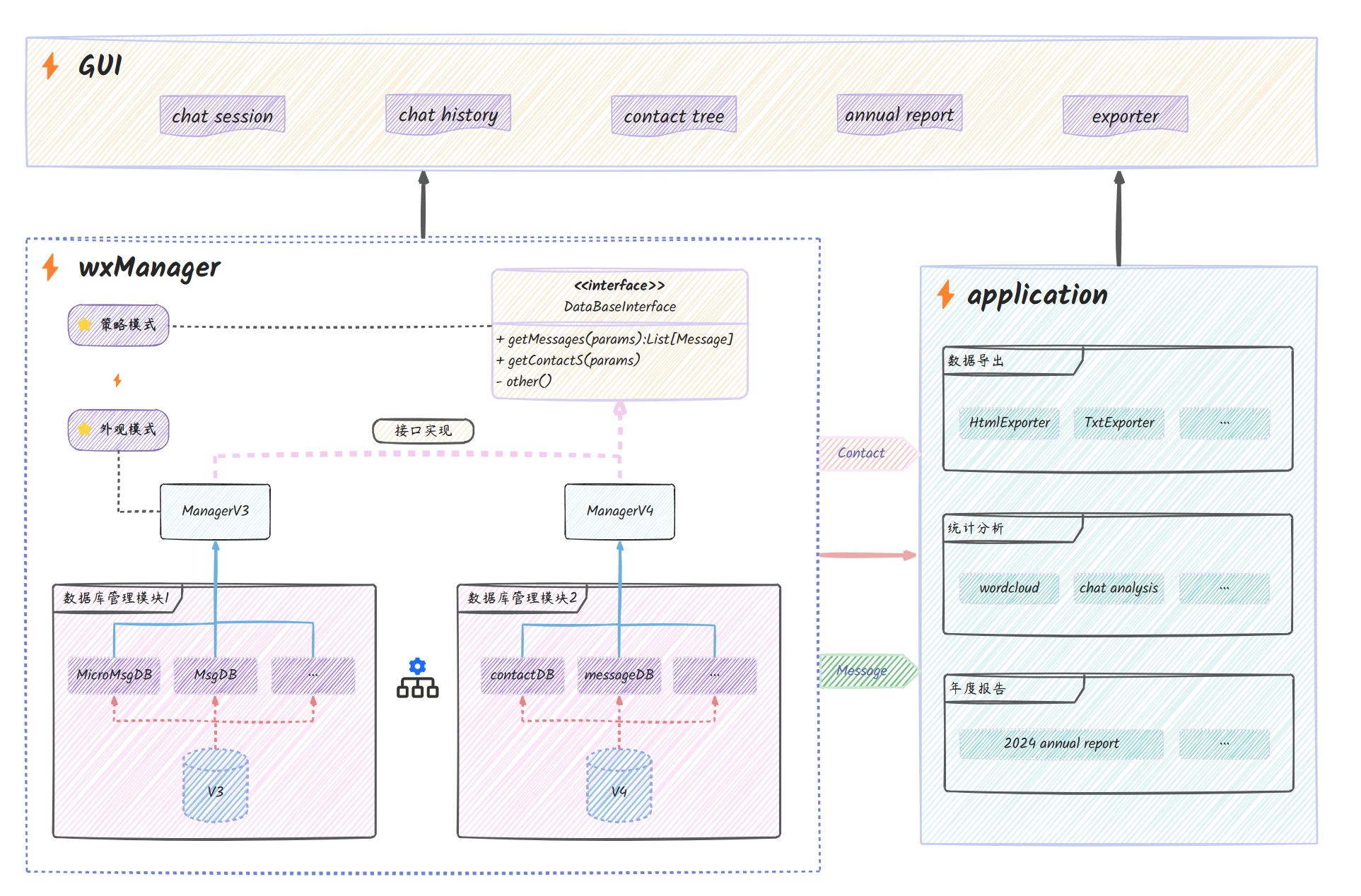 数据库架构设计图